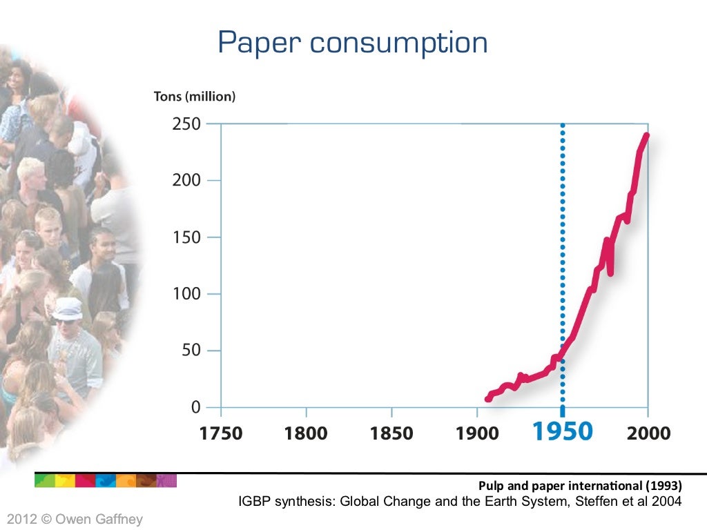 Paper consumption Pulp and paper