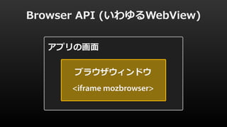 Browser API (いわゆるWebView)
アプリの画面
ブラウザウィンドウ
<iframe mozbrowser>
 