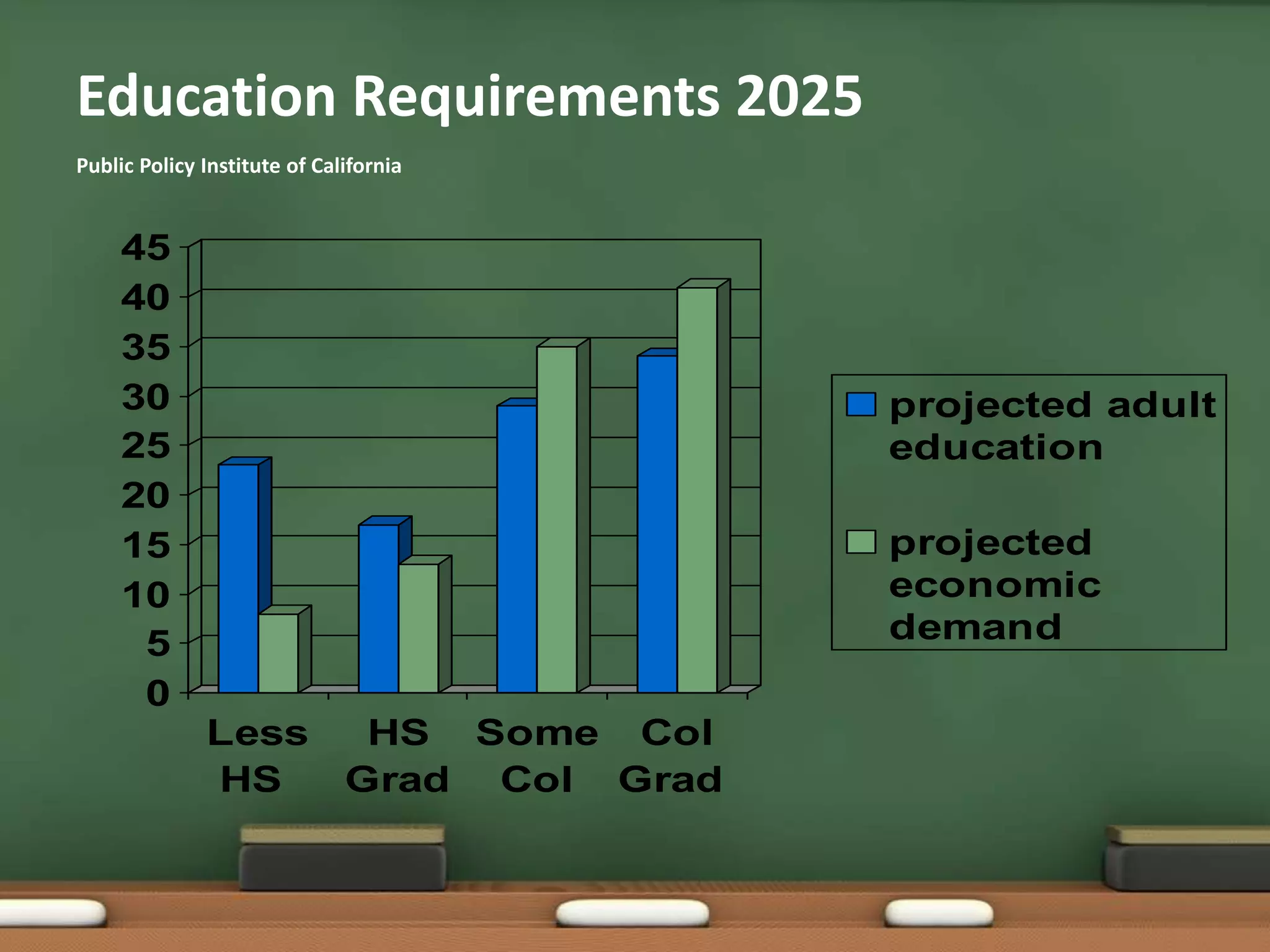 Education Requirements 2025Public Policy Institute of California