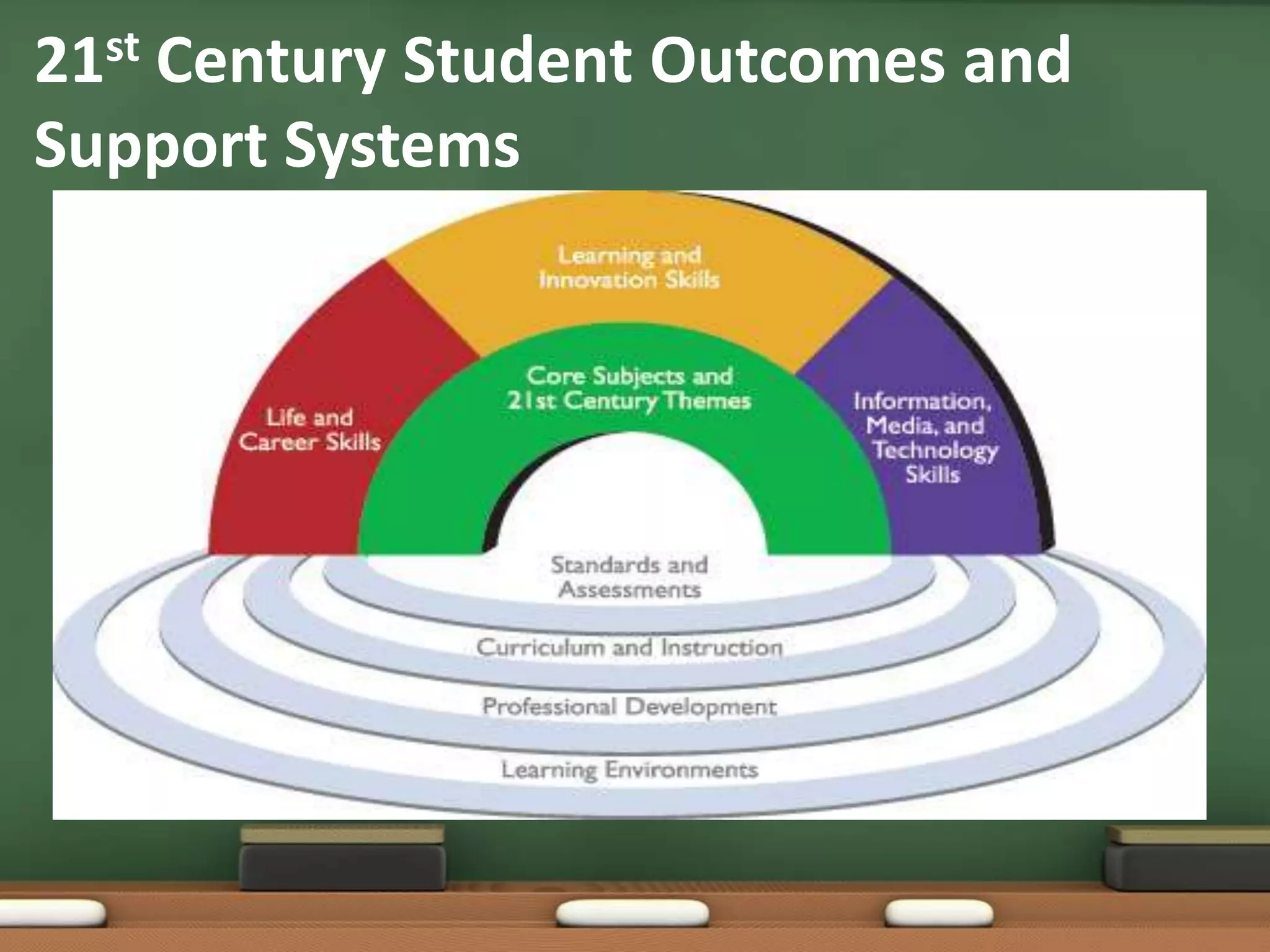 21stCentury Student Outcomes and Support Systems	