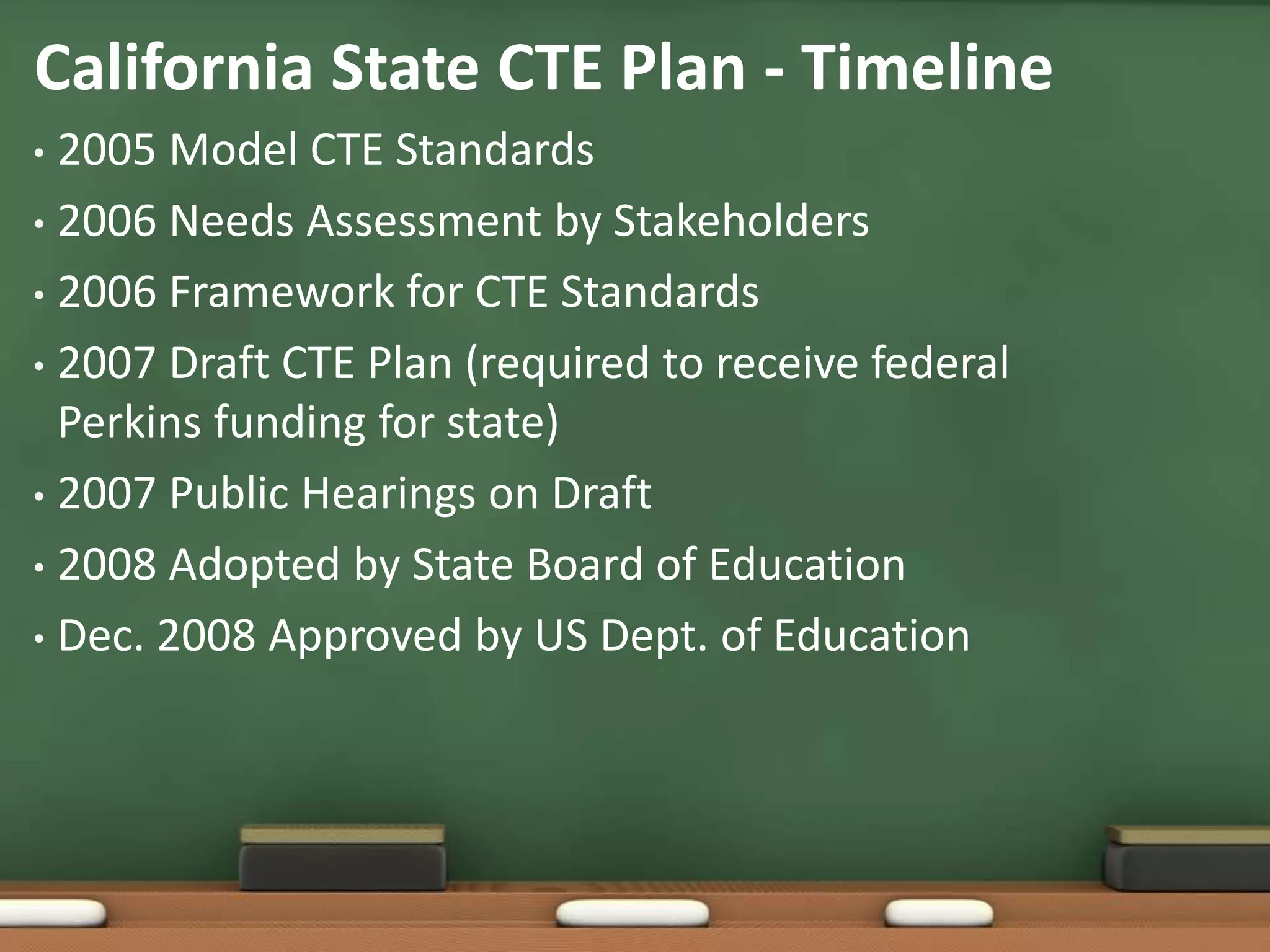 California State CTE Plan - Timeline2005 Model CTE Standards2006 Needs Assessment by Stakeholders2006 Framework for CTE Standards2007 Draft CTE Plan (required to receive federal Perkins funding for state)2007 Public Hearings on Draft2008 Adopted by State Board of EducationDec. 2008 Approved by US Dept. of Education