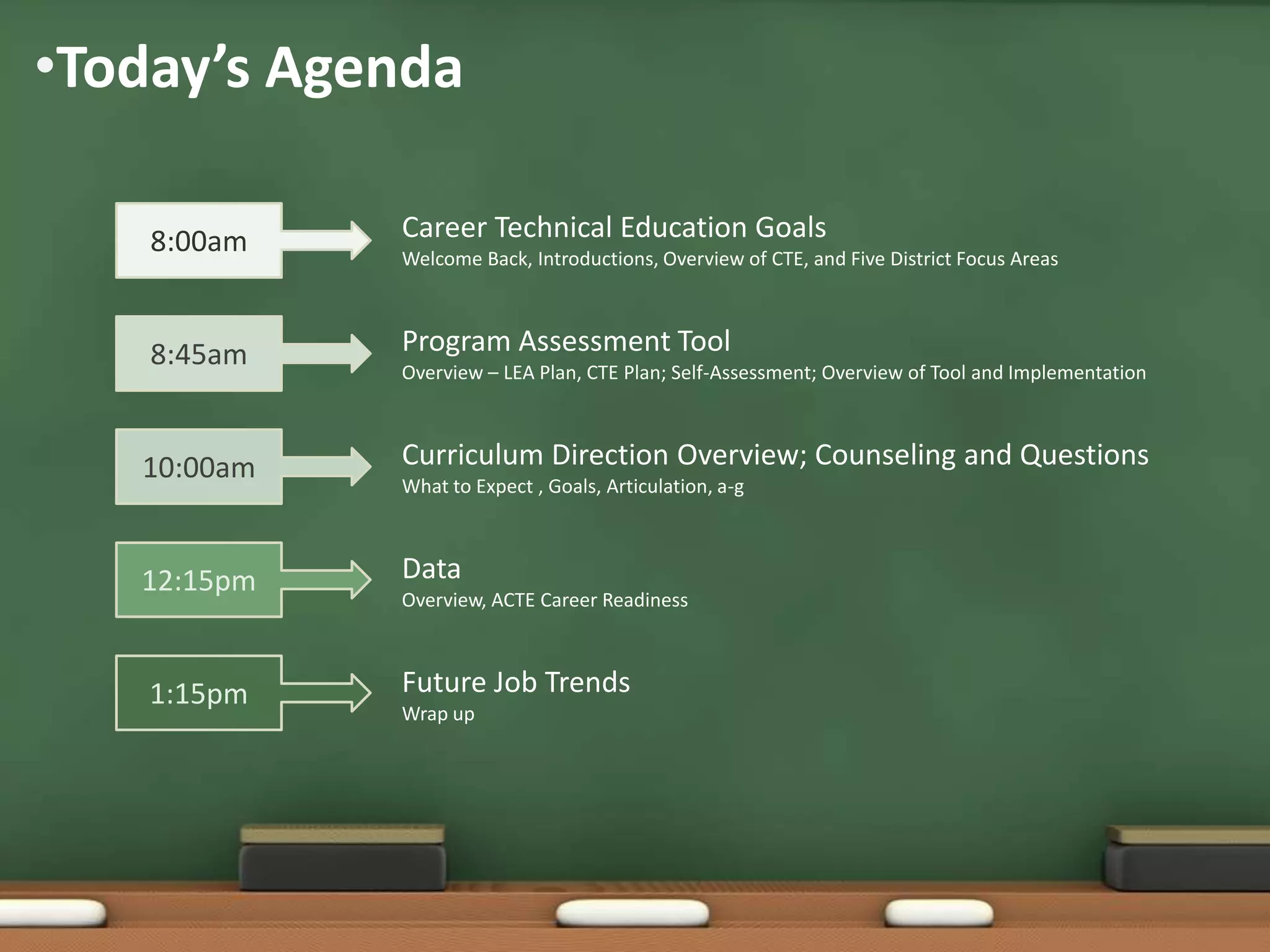 Today’s AgendaCareer Technical Education GoalsWelcome Back, Introductions, Overview of CTE, and Five District Focus Areas8:00amProgram Assessment ToolOverview – LEA Plan, CTE Plan; Self-Assessment; Overview of Tool and Implementation8:45amCurriculum Direction Overview; Counseling and QuestionsWhat to Expect , Goals, Articulation, a-g10:00amDataOverview, ACTE Career Readiness12:15pmFuture Job TrendsWrap up 1:15pm