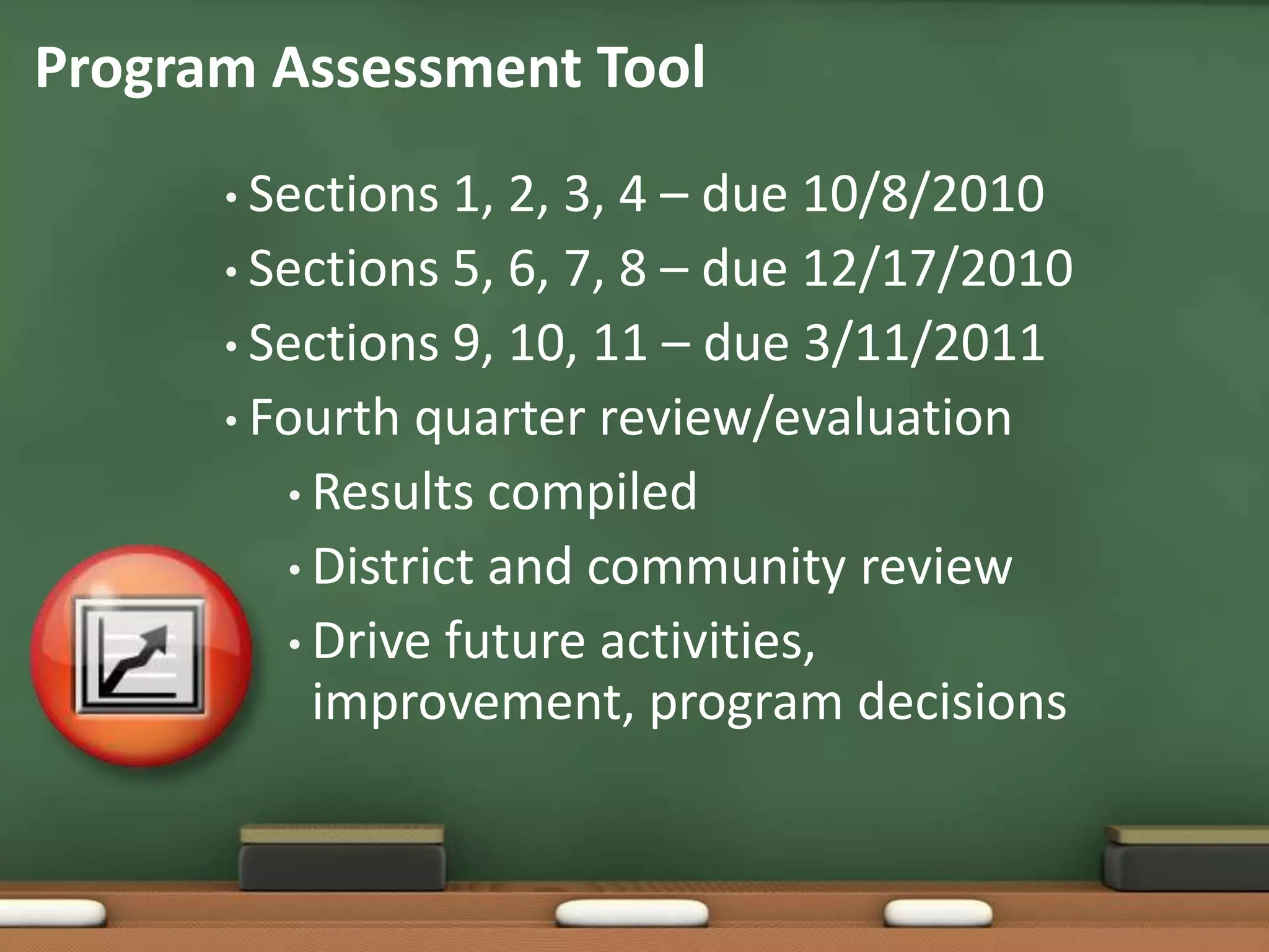 Program Assessment ToolSections 1, 2, 3, 4 – due 10/8/2010Sections 5, 6, 7, 8 – due 12/17/2010Sections 9, 10, 11 – due 3/11/2011Fourth quarter review/evaluationResults compiledDistrict and community reviewDrive future activities, improvement, program decisions