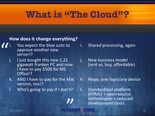 How does it change everything?


“   i. You expect the blue suits to
       approve another new
       server!?
    j. I just bought this new 1.21
       gigawatt franken PC and now
                                        i.


                                        j.
                                             Shared processing, again


                                             New business model
                                             (rent vs. buy, affordable)
       I have to pay $500 for MS
       Office!?
    k. AND I have to pay for the Mac    k. Nope, one login/any device
       version, too!?
                                “
    l. Who’s going to pay if I don’t?   l.   Standardized platform
                                             (HTML) + open-source
                                             technologies = reduced
                                             development costs
    12/17/2012                                                            15
 