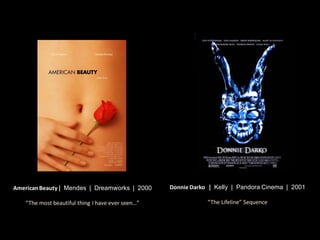 American Beauty | Mendes | Dreamworks | 2000
“The most beautiful thing I have ever seen…”
Donnie Darko | Kelly | Pandora Cinema | 2001
“The Lifeline” Sequence
 