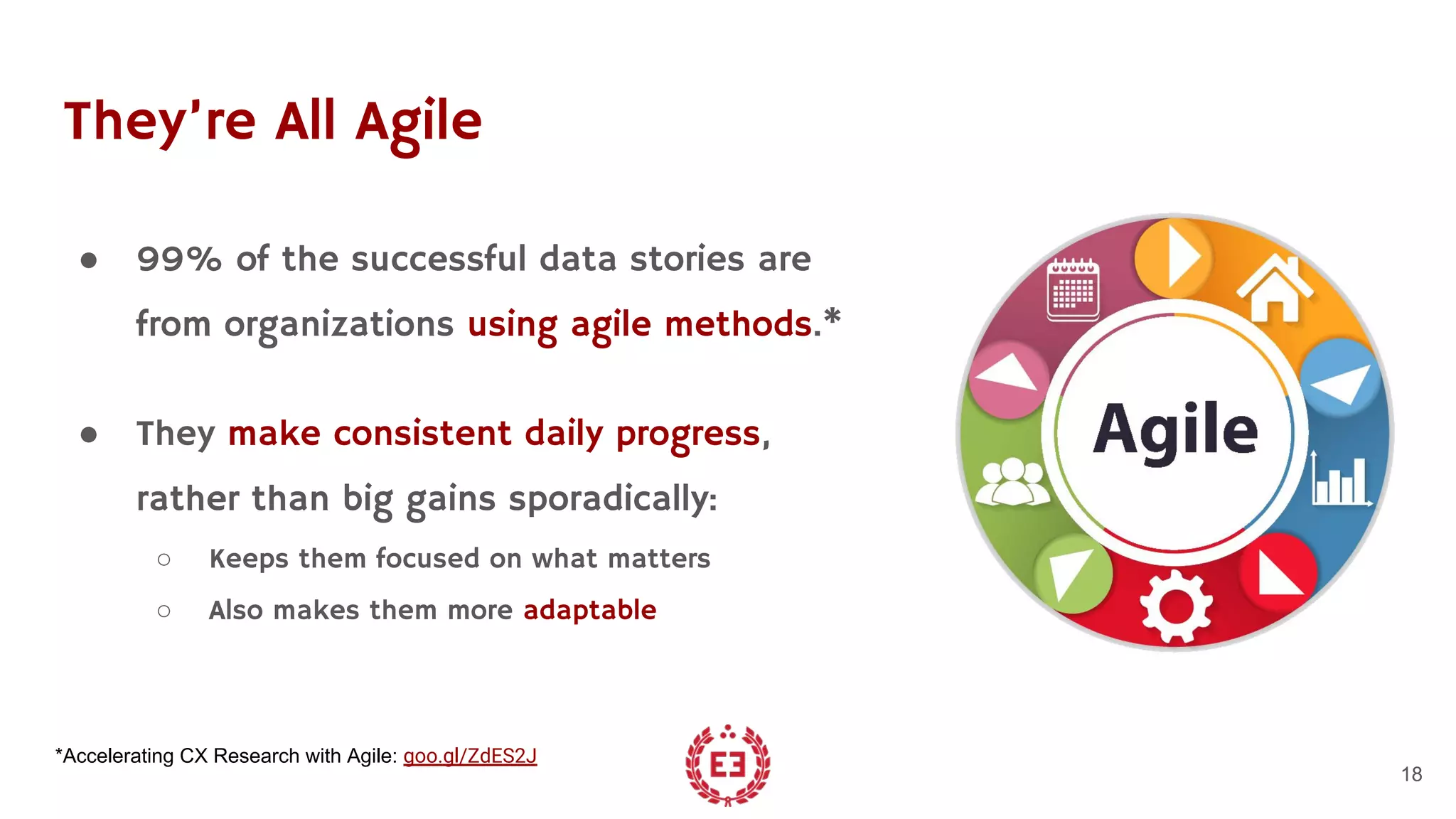 They’re All Agile
● 99% of the successful data stories are
from organizations using agile methods.*
● They make consistent daily progress,
rather than big gains sporadically:
○ Keeps them focused on what matters
○ Also makes them more adaptable
18
*Accelerating CX Research with Agile: goo.gl/ZdES2J
 
