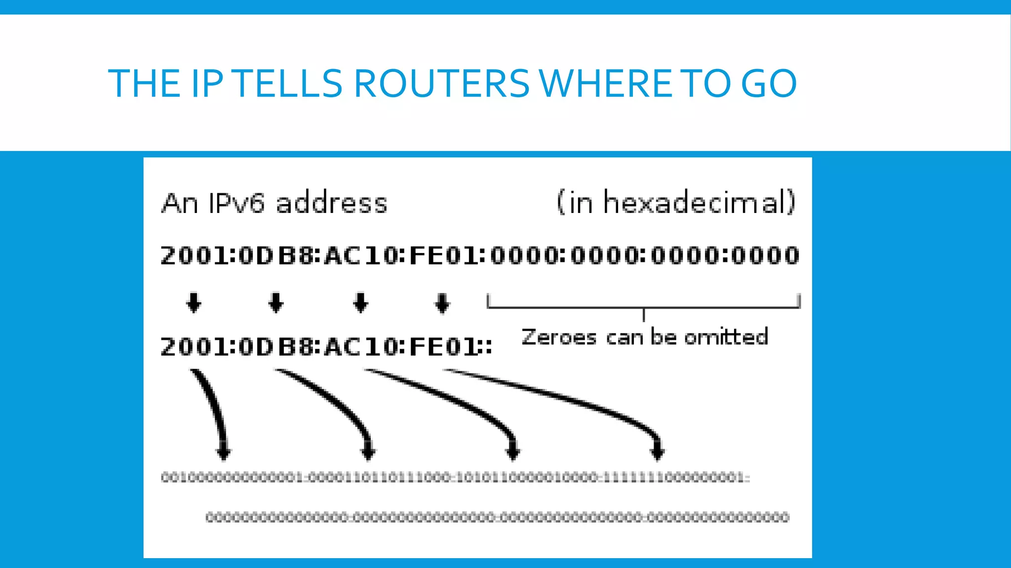 THE IPTELLS ROUTERSWHERETO GO
 