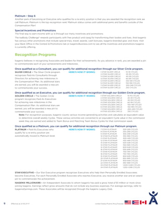 Welcome to the Isagenix Compensation Plan | PDF