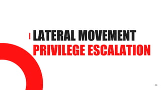 LATERAL MOVEMENT
PRIVILEGE ESCALATION
29
 