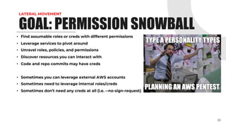 LATERAL MOVEMENT
• Find assumable roles or creds with different permissions
• Leverage services to pivot around
• Unravel roles, policies, and permissions
• Discover resources you can interact with
• Code and repo commits may have creds
• Sometimes you can leverage external AWS accounts
• Sometimes need to leverage internal roles/creds
• Sometimes don’t need any creds at all (i.e. --no-sign-request)
30
GOAL: PERMISSION SNOWBALL
 