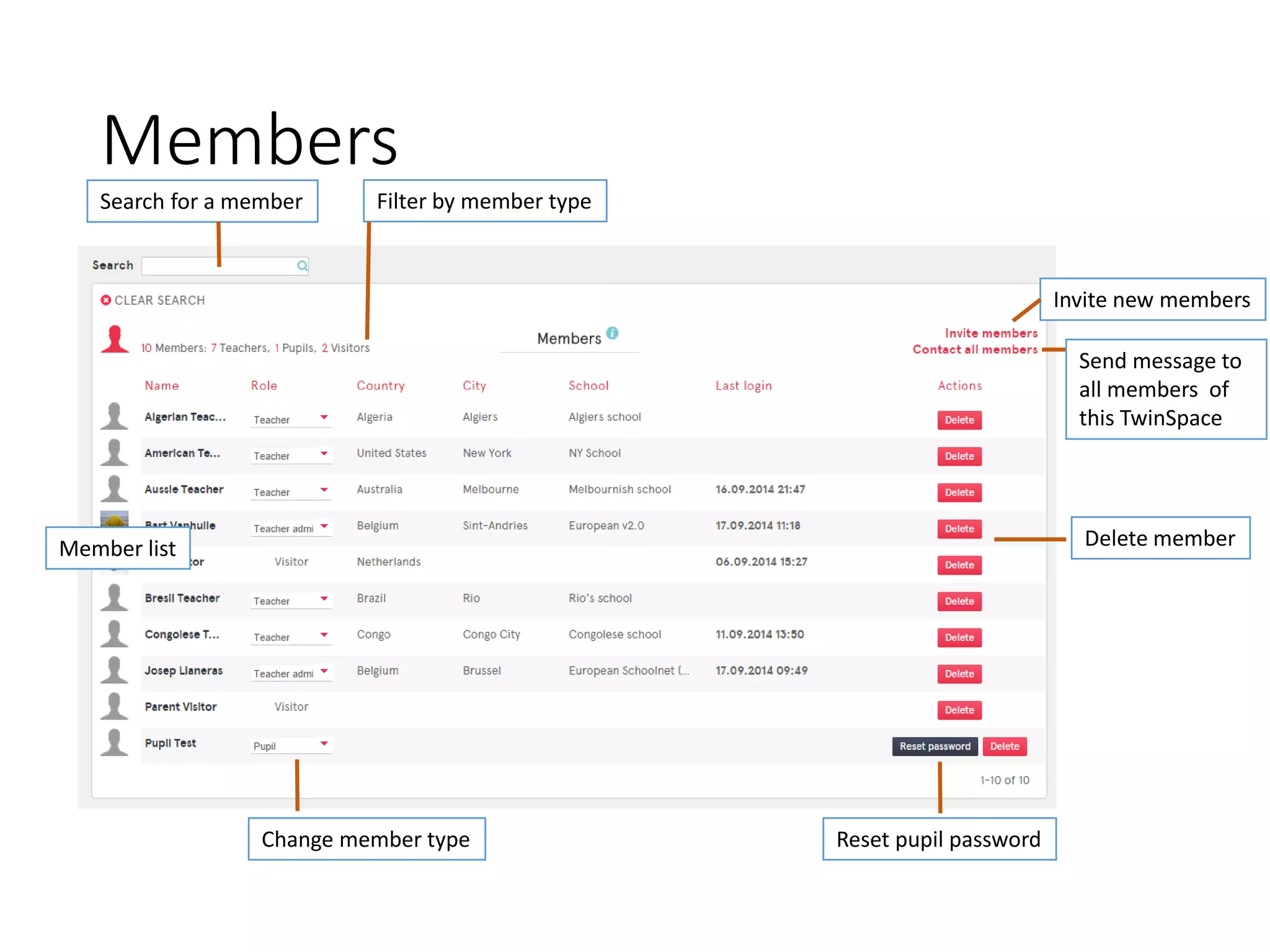 Members 
Search for a member 
Filter by member type 
Member list 
Change member type 
Delete member 
Reset pupil password 
Invite new members 
Send message to all members of this TwinSpace  