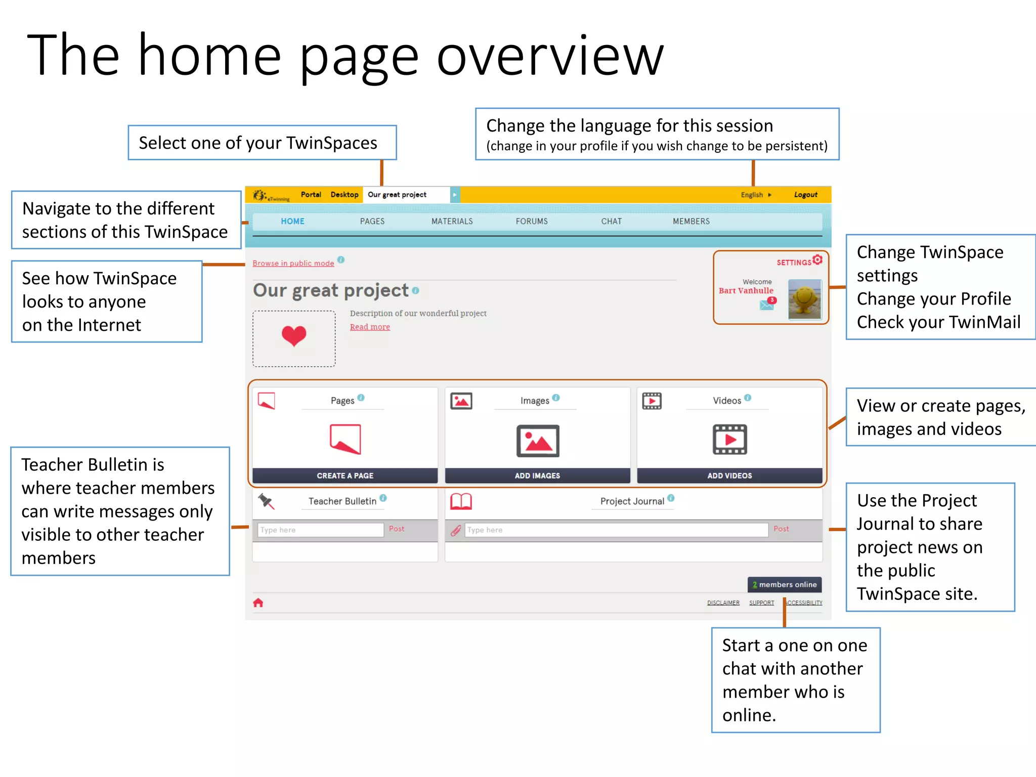 The home page overview 
Select one of your TwinSpaces 
Change the language for this session (change in your profile if you wish change to be persistent) 
See how TwinSpace 
looks to anyone 
on the Internet 
Change TwinSpacesettings 
Change your Profile 
Check your TwinMail 
Teacher Bulletin is where teacher members can write messages only visible to other teacher members 
Use the Project Journal to share project news on the public TwinSpacesite. 
Navigate to the different 
sections of this TwinSpace 
View or create pages, 
images and videos 
Start a one on one chat with another member who is online.  