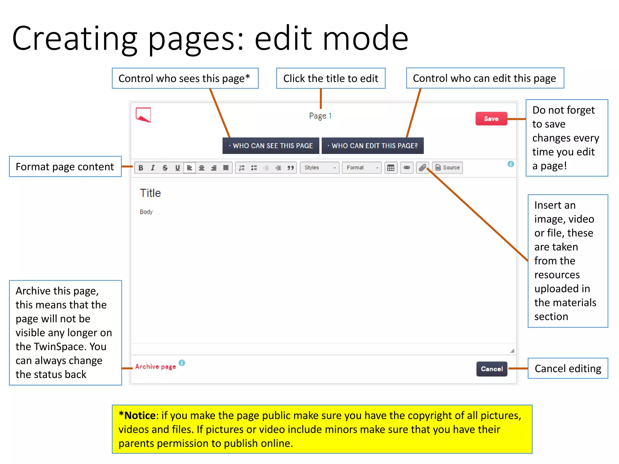Creating pages: edit mode 
Control who sees this page* 
Control who can edit this page 
Format page content 
Insert an image, video or file, these are taken from the resources uploaded in the materials section 
Archive this page, this means that the page will not be visible any longer on the TwinSpace. You can always change the status back 
Cancel editing 
Do not forget to save changes every time you edit a page! 
Click the title to edit 
*Notice: if you make the page public make sure you have the copyright of all pictures, videos and files. If pictures or video include minors make sure that you have their parents permission to publish online.  