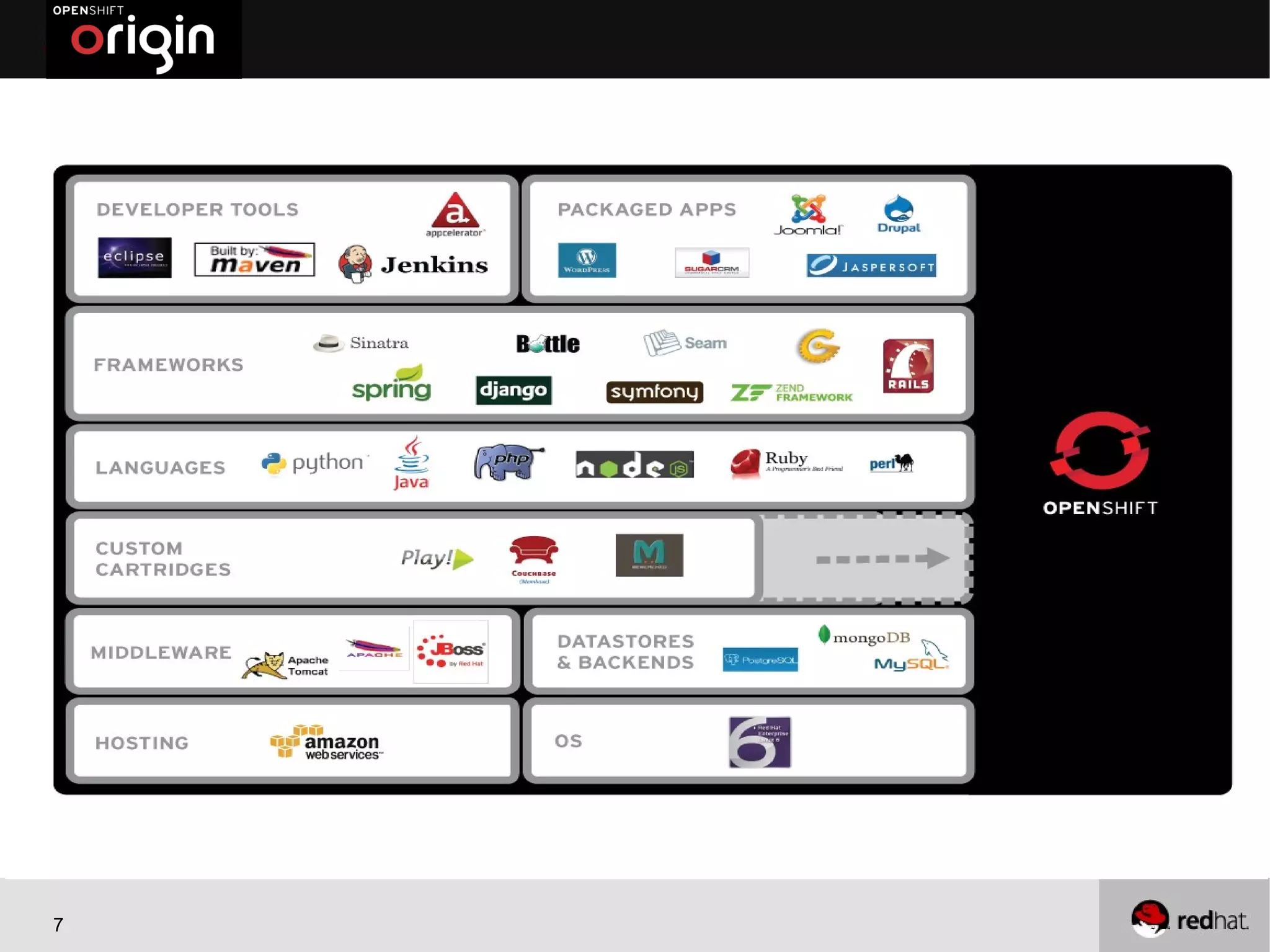 What’s supported?




7
 