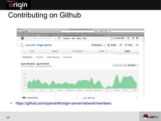 Contributing on Github




     ●   https://github.com/openshift/origin-server/network/members


20
 
