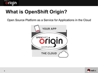 What is OpenShift Origin?
    Open Source Platform as a Service for Applications in the Cloud




6
 