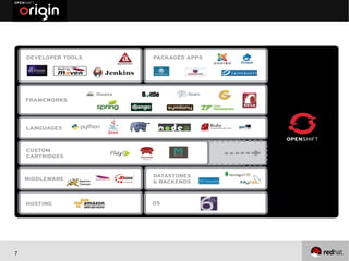 What’s supported?




7
 