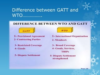 Difference between GATT and
WTO…………….
 