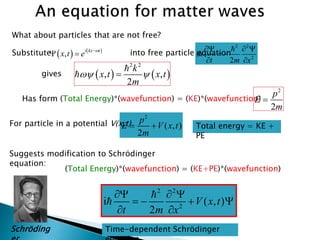 2
( , )
2
p
E V x t
m
 
2 2
2
i ( , )
2
V x t
t m x
  
   
 
For particle in a potential V(x,t)
Suggests modification to Schrödinger
equation:
Time-dependent Schrödinger
Total energy = KE +
PE
Schröding
What about particles that are not free?
   
2 2
, ,
2
k
x t x t
m
y y

Has form (Total Energy)*(wavefunction) = (KE)*(wavefunction)
2 2
2
i
2
t m x
  
 
 
   
,
i kx t
x t e


 
Substitute into free particle equation
2
2
p
E
m

(Total Energy)*(wavefunction) = (KE+PE)*(wavefunction)
gives
 