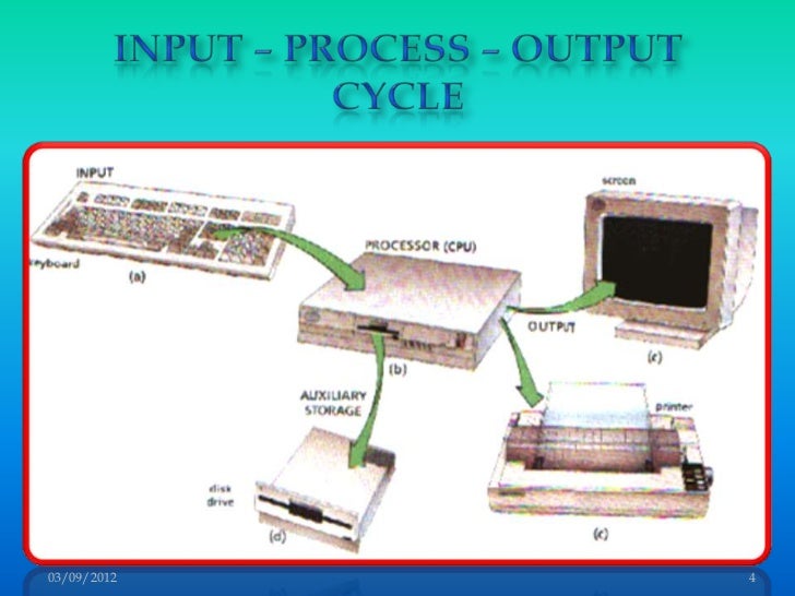 Welcome to the presentation of input & output