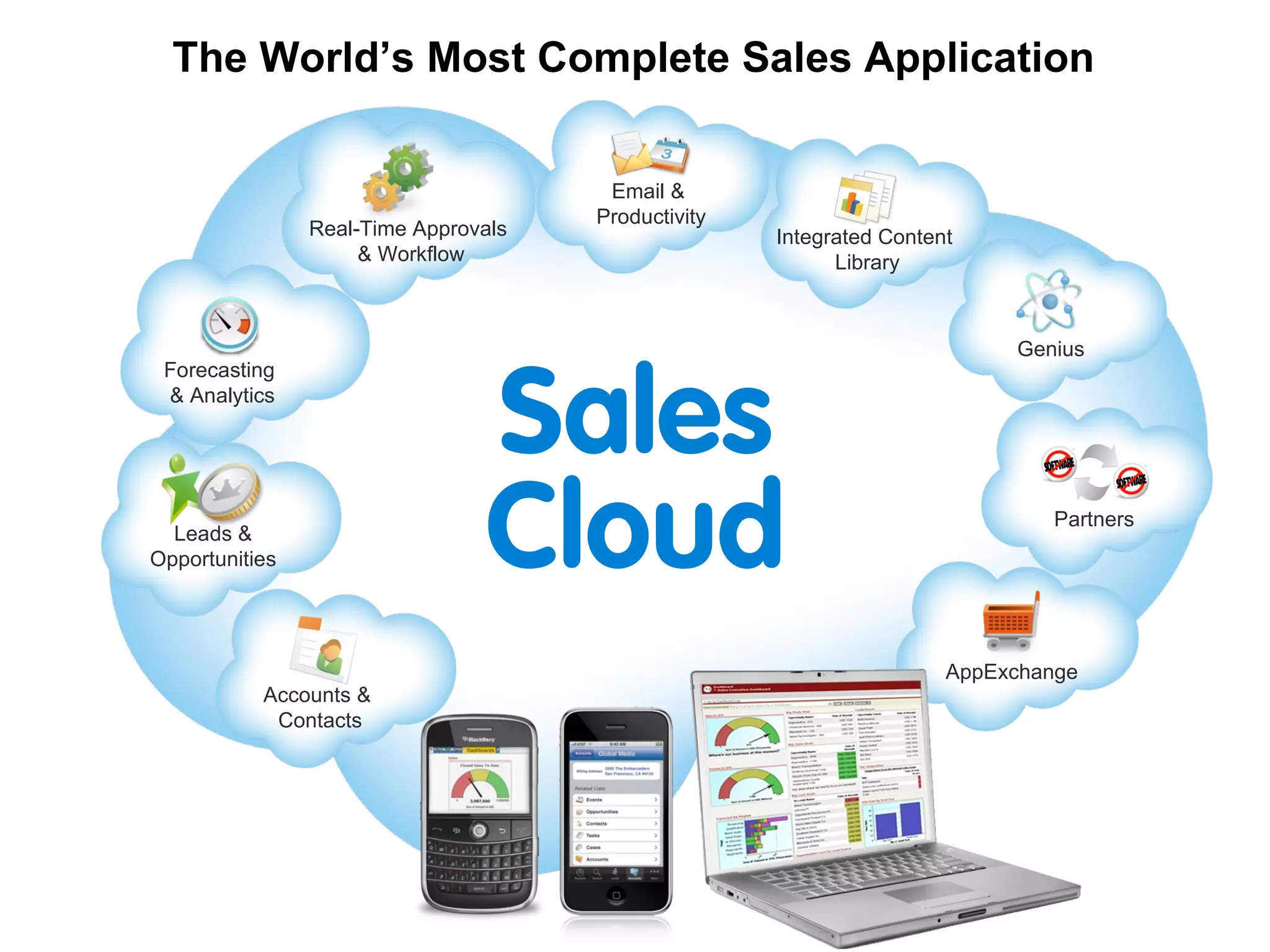 The World’s Most Complete Sales Application Accounts &  Contacts Integrated Content  Library Genius AppExchange Partners Forecasting  & Analytics Email &  Productivity Real-Time Approvals  & Workflow Leads & Opportunities 