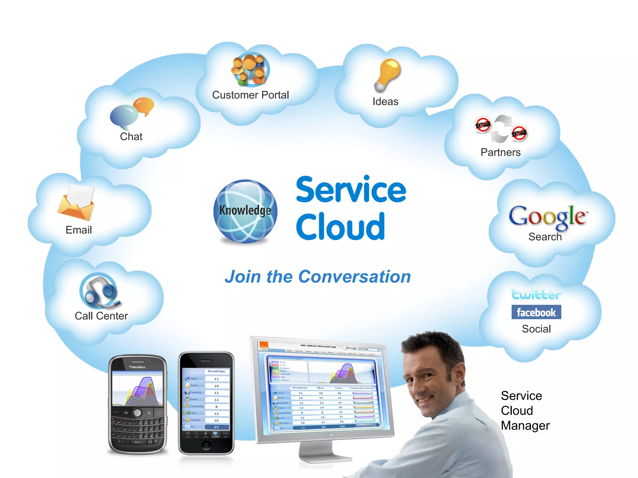 Service Cloud Manager Email Social Join the Conversation Chat Customer Portal Ideas Call Center Search Partners 