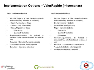 Implementation Options – ValorRapido (>4semanas) <ul><li>ValorExpandido — $21,000 </li></ul><ul><li>Inicio de Proyecto & T...