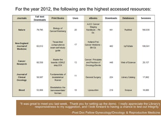 For the year 2012, the following are the highest accessed resources:
 