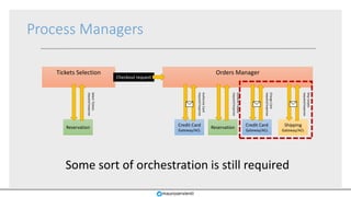 Tickets Selection
Credit Card
Gateway/ACL
Orders Manager
Checkout request
AuthorizeCard
request/response
Reservation
ConfirmTickets
request/response
Credit Card
Gateway/ACL
ChargeCard
request/response
Shipping
Gateway/ACL
Shiptickets
request/response
Some sort of orchestration is still required
mauroservienti
Reservation
SelectTickets
request/response
Process Managers
 