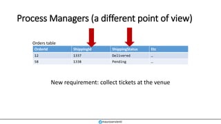 Process Managers (a different point of view)
New requirement: collect tickets at the venue
OrderId ShippingId ShippingStatus Etc
12 1337 Delivered …
58 1338 Pending …
Orders table
mauroservienti
 
