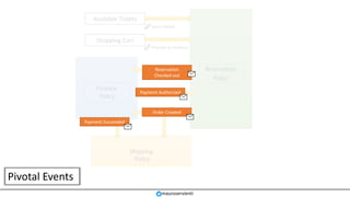 Shipping
Finance
mauroservienti
Reservation
Available Tickets
Select tickets
Shopping Cart
Proceed to checkout
Policy
Policy
Policy
Reservation
Checked-out
Payment Authorized
Order Created
Payment Succeeded
Pivotal Events
 