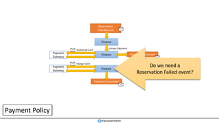 Payment
Gateway
Finance
Finance
Initiate Payment
Authorize Card
Payment Policy
mauroservienti
Reservation
Checked-out
Payment Authorized
Finance
Payment
Gateway
Charge Card
Payment Succeeded
Do we need a
Reservation Failed event?
 