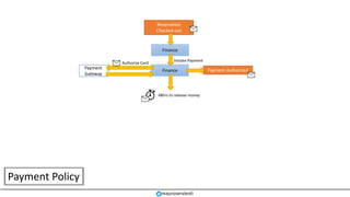 Payment
Gateway
Finance
Finance
Initiate Payment
Authorize Card
Payment Policy
mauroservienti
Payment Authorized
48hrs to release money
Reservation
Checked-out
 