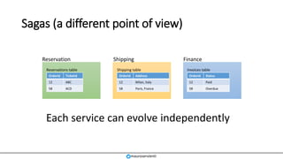 Sagas (a different point of view)
Reservation Shipping Finance
Reservations table
OrderId Address
12 Milan, Italy
58 Paris, France
Shipping table
OrderId Status
12 Paid
58 Overdue
Invoices table
mauroservienti
Each service can evolve independently
OrderId TicketId
12 ABC
58 ACD
 