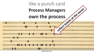 mauroservienti
like a punch card
Process Managers
own the process
 