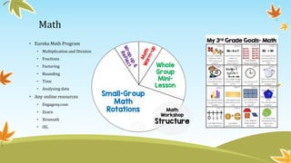 Math
• Eureka Math Program
• Multiplication and Division
• Fractions
• Factoring
• Rounding
• Time
• Analyzing data
• Any online resources
• Engageny.com
• Zearn
• Xtramath
• IXL
 