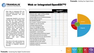 LEADING DIGITAL TRANSFORMATION
Transalis – Sustaining Your Digital Transformation
Transalis – Building Your Digital Vision
Web or Integrated OpenEDI™?
Connect
Monitor
Manage
Digital Innovation
Integrate
Both Web & Integrated EDI can
have significant benefits for your
business processes and your
bottom line.
Traditionally WebEDI is the first &
primarily most cost effective step
into EDI for many customers,
where as Integrated EDI is more
prevalent when order volumes are
higher as the need for businesses
to deploy time and resources on
rekeying heavy data loads is
removed completely. By taking
time to understand your business
and how you operate Transalis can
tailor a flexible future proof solution
that can evolve and develop in
tandem with your trading
relationships.
The chart on the right provides key
information and comparisons on
our Web & Integrated OpenEDI
Services.
OpenEDI™
WebEDI Integrated EDI
Reduces costs - paper, printing, postage ● ●
Increases speed of transaction ● ●
Improve datas accurcy & internal processes ● ●
No EDI software required ● ●
No hardware required ● ●
No in-house IT resource required ● ●
Suitable for any size business ● ●
Unlimited trading partners ● ●
Any to Any message formats ● ●
Utilises multiple EDI standards ● ●
New order alerts by email & text ● ●
Upgradeable / Customisable ● ●
Full UK based training & technical support ● ●
Web portal access from any location ● ●
Web portal access from any internet device ● ●
Removes data entry processes ●
Fully automates your EDI trading ●
Integrates with any ERP system ●
Integrates multiple EDI documents ●
Dashboard Reporting ●
16
 