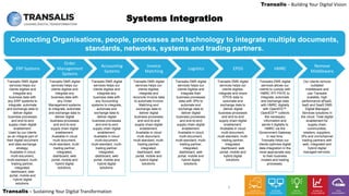 LEADING DIGITAL TRANSFORMATION
Transalis – Sustaining Your Digital Transformation
Transalis – Building Your Digital Vision
5
Connecting Organisations, people, processes and technology to integrate multiple documents,
standards, networks, systems and trading partners.
Systems Integration
ERP Systems
Order
Management
Systems
Accounting
Systems
Invoice
Matching
Logistics EPOS HMRC
Remove
Middleware
Transalis DMS digital
services helps our
clients digitise and
integrate any
business data with
any ERP systems to
integrate, automate
and exchange data to
deliver digital
business processes
and end-to-end
supply chain digital
enablement.
Used by our clients
as an integral part of
their digital document
and data exchange
strategy.
Available in cloud
multi-document,
multi-standard, multi-
trading partner,
integrated,
dashboard, web
portal, mobile and
hybrid digital
solutions.
Transalis DMS digital
services helps our
clients digitise and
integrate any
business data with
any Order
Management systems
to integrate, automate
and exchange data to
deliver digital
business processes
and end-to-end
supply chain digital
enablement.
Available in cloud
multi-document,
multi-standard, multi-
trading partner,
integrated,
dashboard, web
portal, mobile and
hybrid digital
solutions.
Transalis DMS digital
services helps our
clients digitise and
integrate any
business data with
any Accounting
systems to integrate,
automate and
exchange data to
deliver digital
business processes
and end-to-end
supply chain digital
enablement.
Available in cloud
multi-document,
multi-standard, multi-
trading partner,
integrated,
dashboard, web
portal, mobile and
hybrid digital
solutions.
Transalis DMS digital
services helps our
clients digitise,
integrate and
reconcile Invoice data
to automate Invoice
Matching and
exchange data to
deliver digital
business processes
and end-to-end
supply chain digital
enablement.
Available in cloud
multi-document,
multi-standard, multi-
trading partner,
integrated,
dashboard, web
portal, mobile and
hybrid digital
solutions.
Transalis DMS digital
services helps our
clients digitise and
integrate their
business processes
data with 3Pls to
automate and
exchange data to
deliver digital
business processes
and end-to-end
supply chain digital
enablement.
Available in cloud
multi-document,
multi-standard, multi-
trading partner,
integrated,
dashboard, web
portal, mobile and
hybrid digital
solutions.
Transalis DMS digital
services helps our
clients digitise,
integrate and share
EPOS data to
automate and
exchange data to
deliver digital
business processes
and end-to-end
supply chain digital
enablement.
Available in cloud
multi-document,
multi-standard, multi-
trading partner,
integrated,
dashboard, web
portal, mobile and
hybrid digital
solutions.
Transalis DMS digital
services allows our
clients to comply with
HMRC RTI PAYE to
integrate, automate
and exchange data
with HMRC digitally
with OpenEDI™.
OpenEDI™ collects
the necessary
information and
sends it digitally to
HMRC via the
Government Gateway
in real time.
Transalis helps our
clients optimise digital
data integration in the
most appropriate way
to their business
models and trading
processes.
Our clients remove
outdated
middleware and
use Transalis
scalable, high
performance aPaaS,
IaaS and SaaS DMS
Digital Managed
Services solutions in
the cloud. Total digital
enablement for
supply chain
communities,
retailers, suppliers,
3Ps and omnichannel
trading partners with
web, integrated and
hybrid digital
managed services.
 