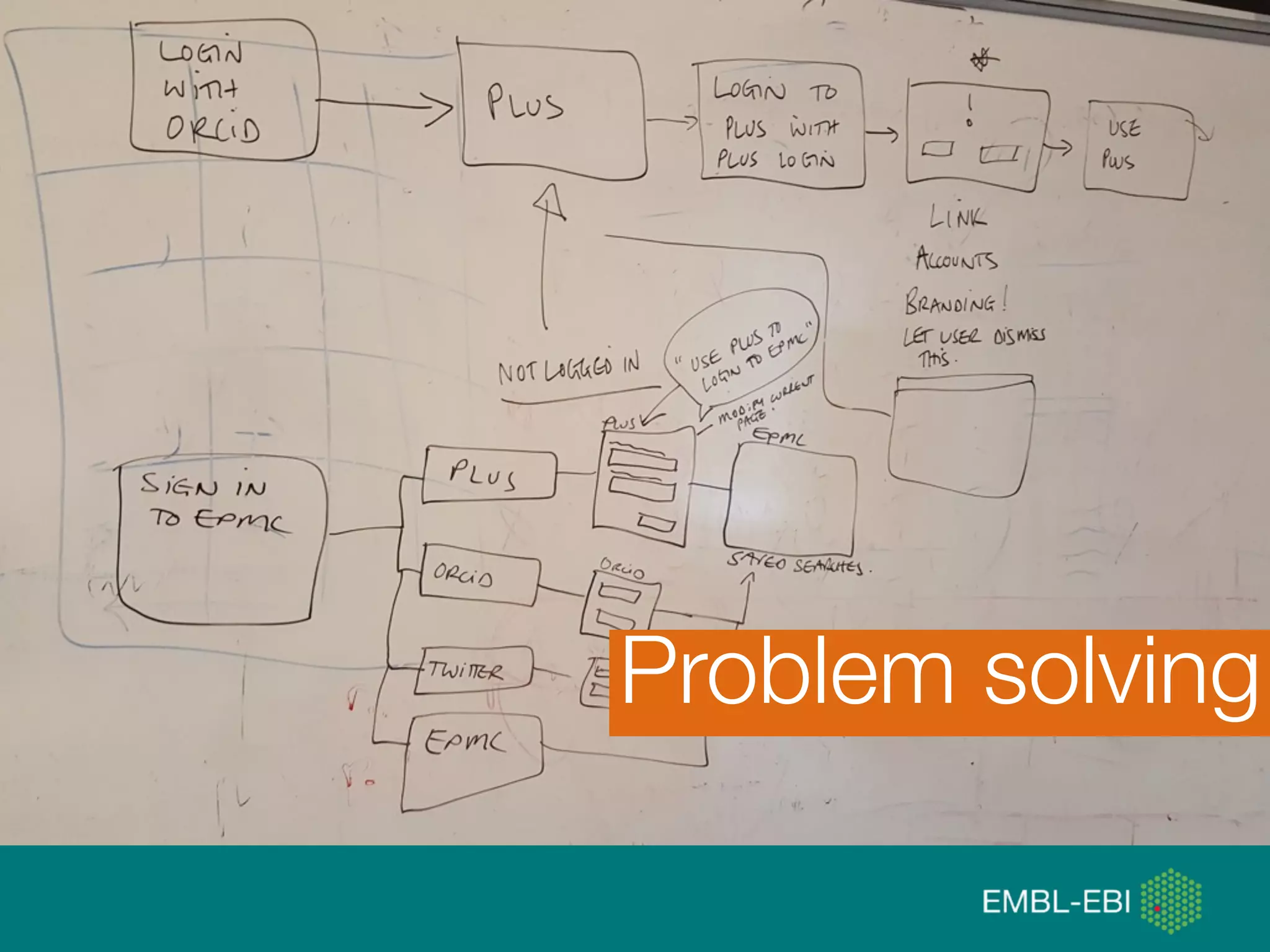 @micheleidesmith
Problem solving
Problem solving
 