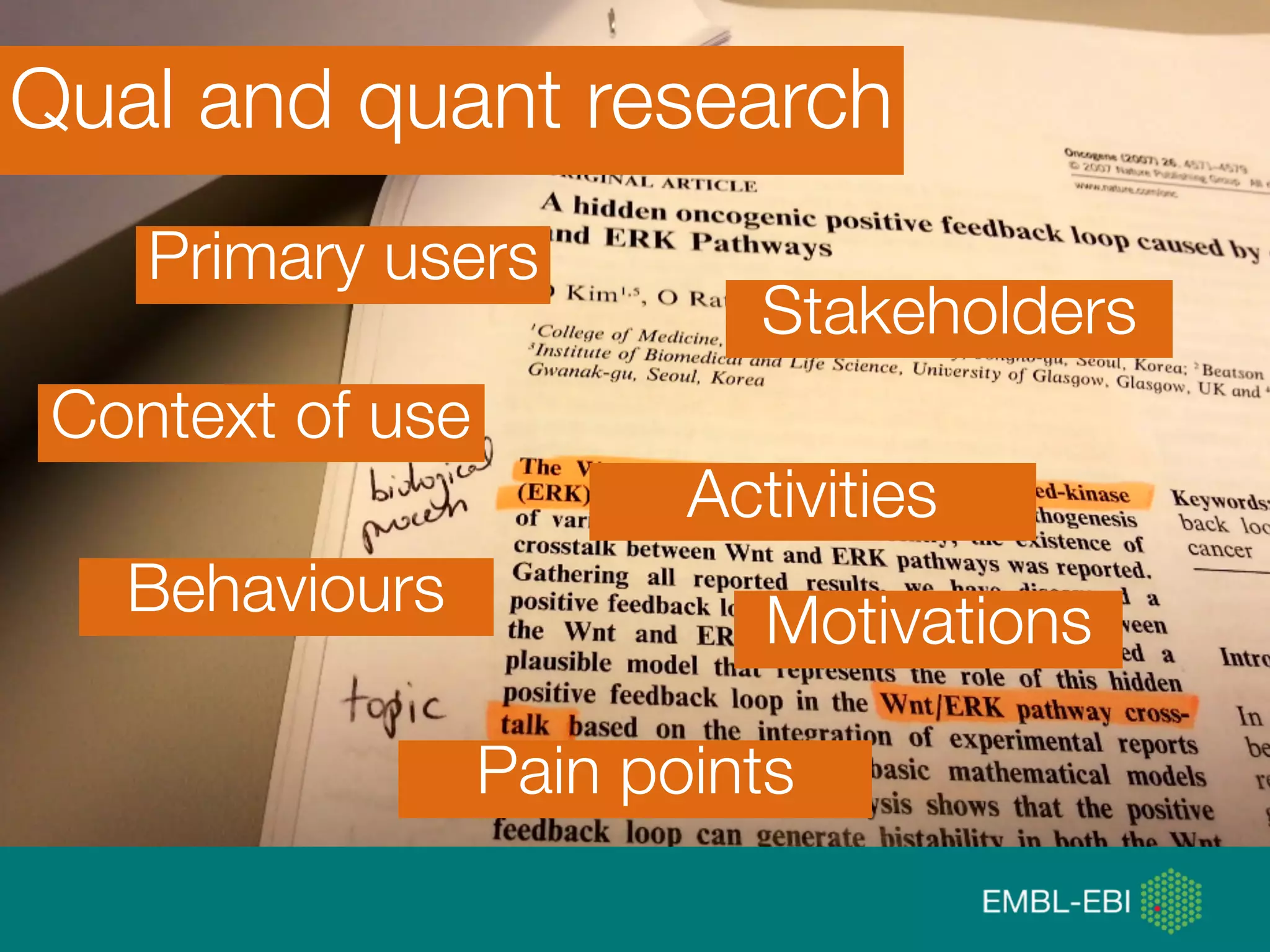 @micheleidesmith
Qual and quant research
Context of use
Primary users
Stakeholders
Behaviours
Activities
Pain points
Motivations
 