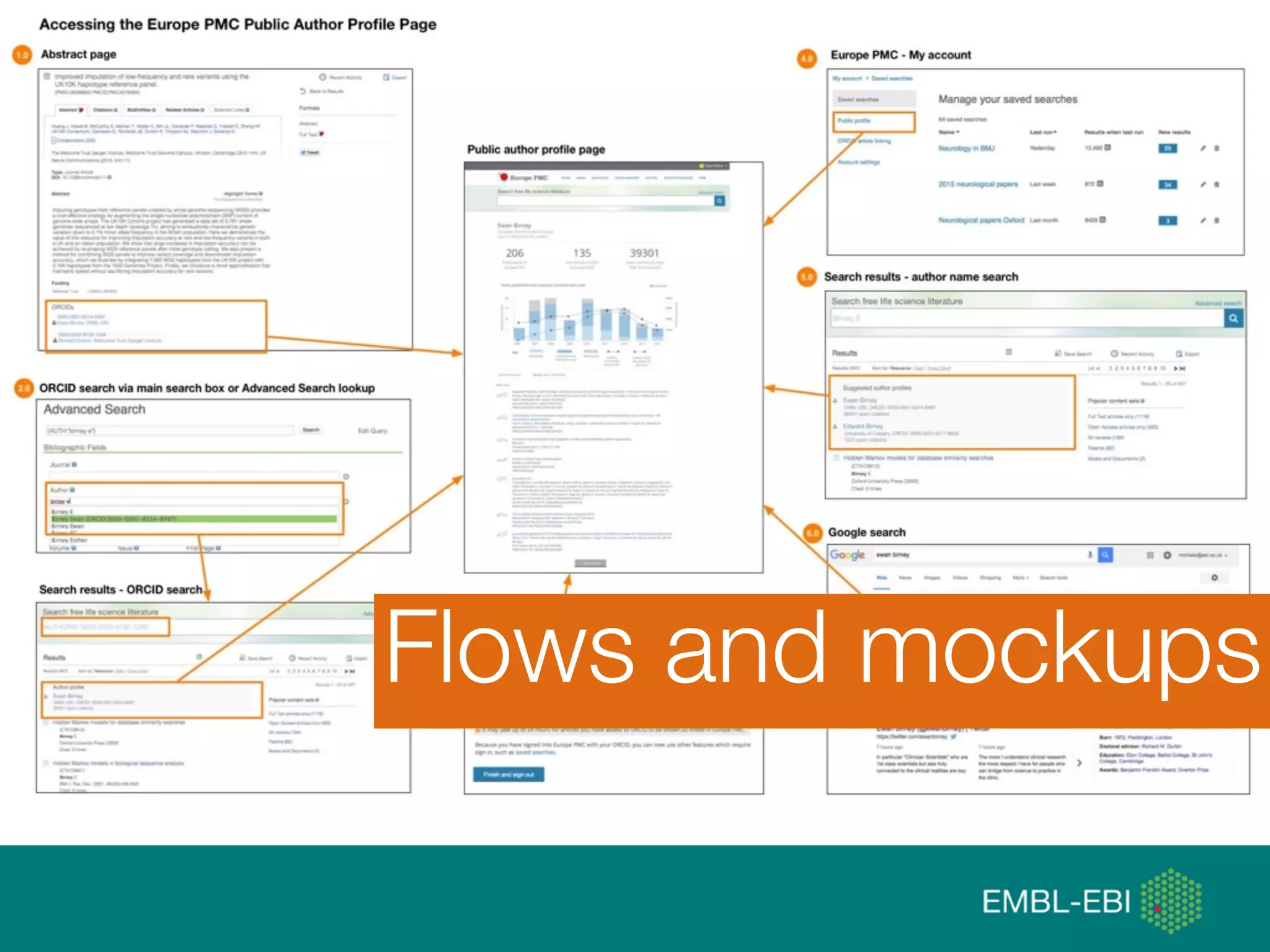 @micheleidesmith
Flows and mockups
 