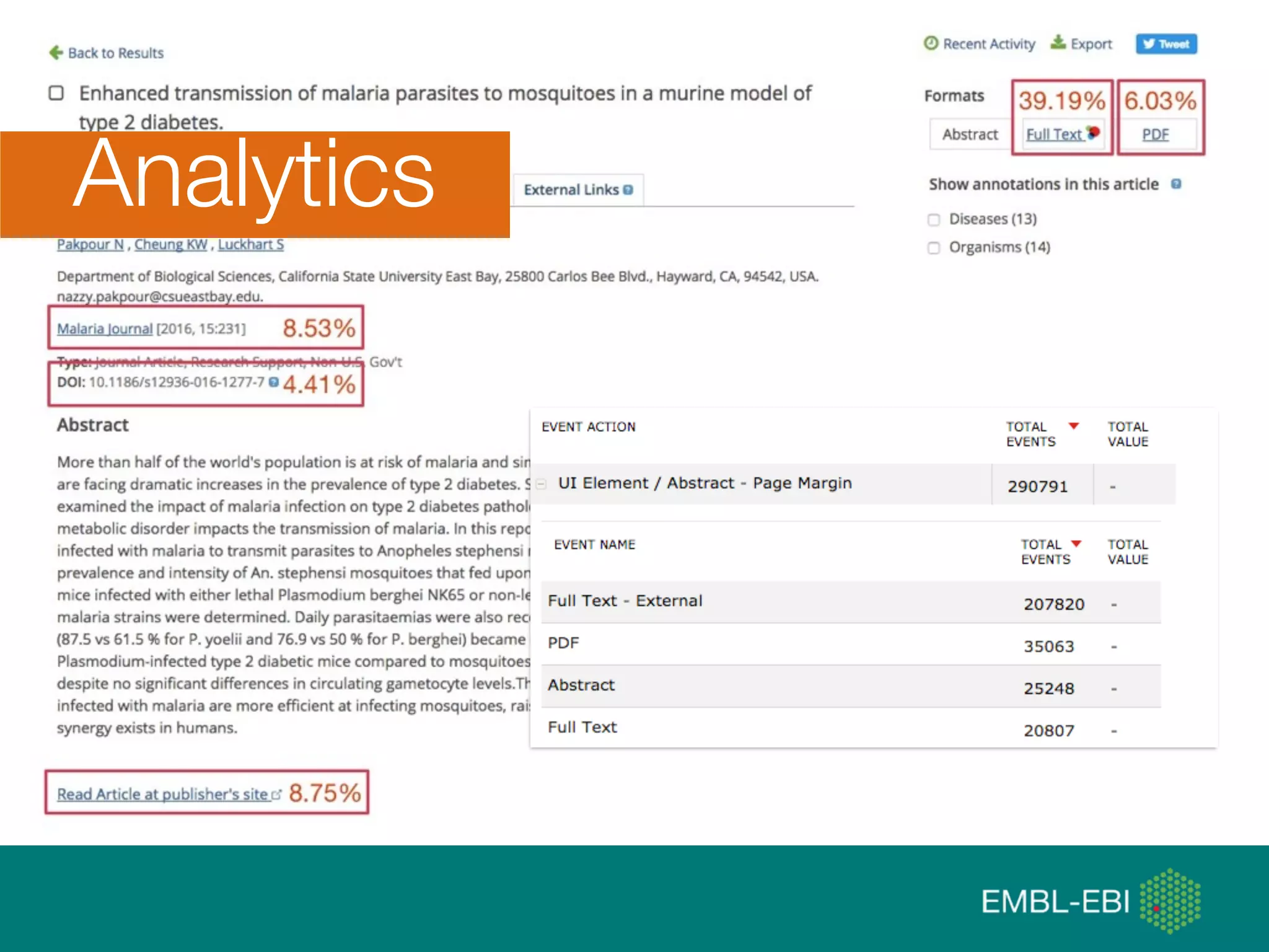 @micheleidesmith
Analytics
 
