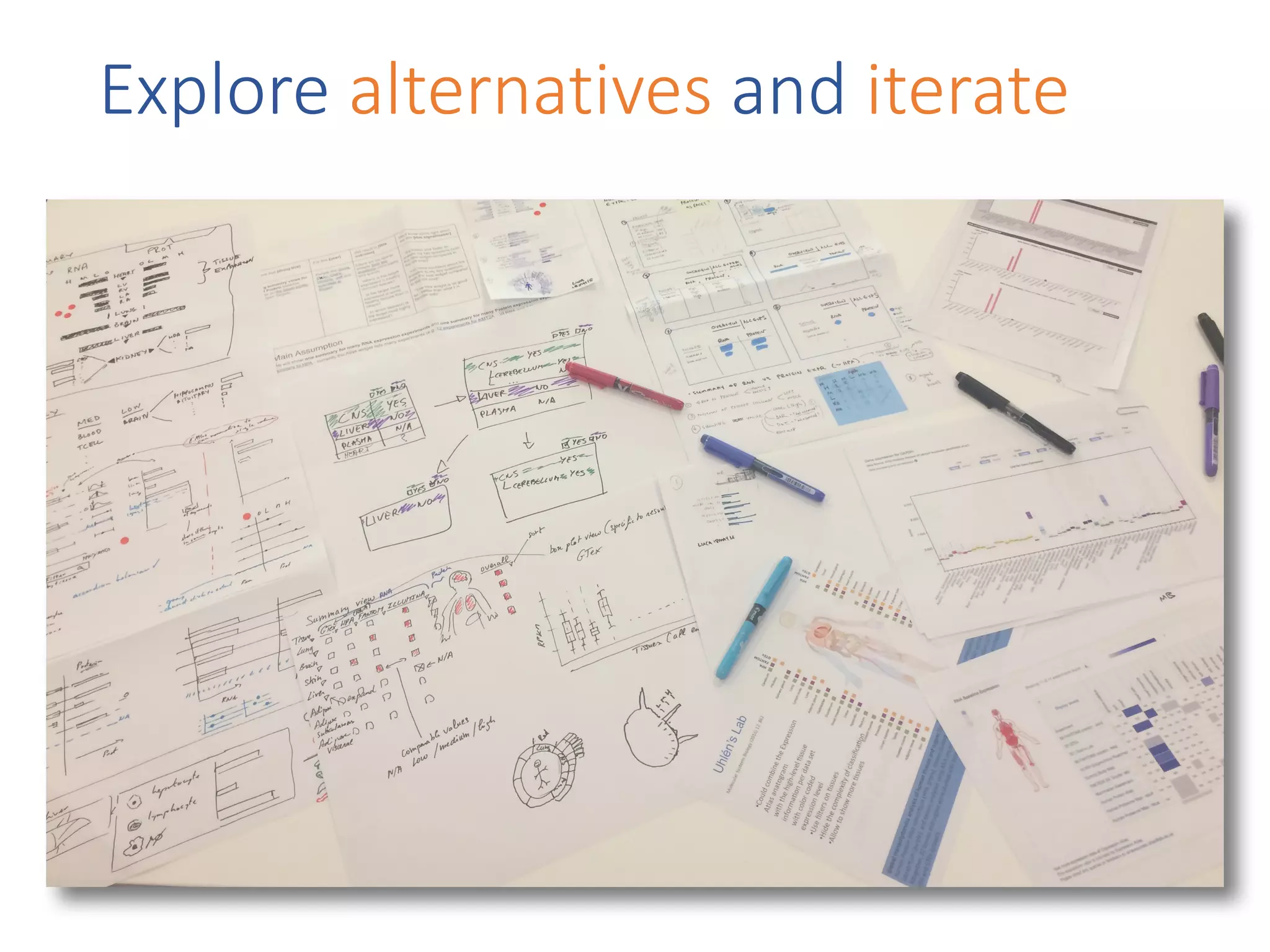 Explore	alternatives and	iterate
 