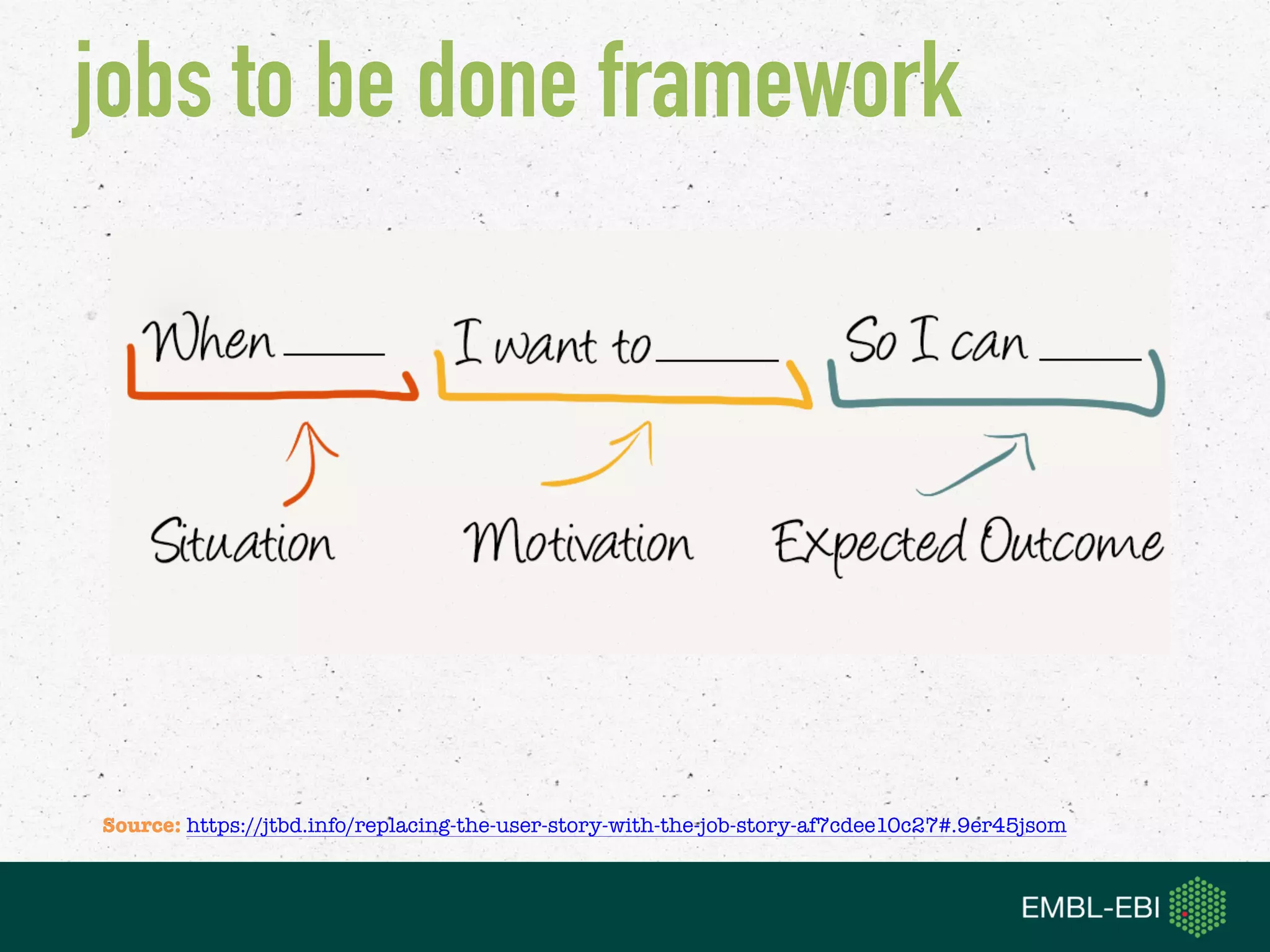 jobs to be done framework
Source: https://jtbd.info/replacing-the-user-story-with-the-job-story-af7cdee10c27#.9er45jsom
 