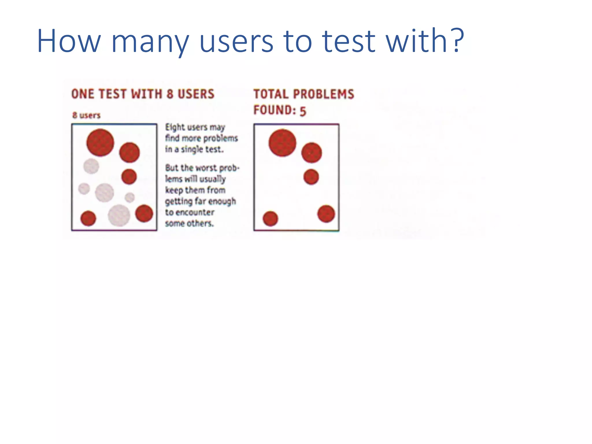 How	many	users	to	test	with?
 