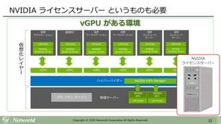 22Copyright © 2020 Networld Corporation All Rights Reserved.
vGPU がある環境
NVIDIA ライセンスサーバー というものも必要
物理サーバー
ハイパーバイザー
仮想
アプリケーション
仮想
コンピュート
サーバー
仮想PC 仮想
コンピュート
サーバー
仮想
ワークステーション
仮想
ワークステーション
NVIDIA vGPU Manager
vGPU vGPUvGPU vGPU vGPU vGPU
CPU, メモリ, ディスク
NVIDIA
GPU
HW Encode
仮
想
化
レ
イ
ヤ
ー
NVIDIA
Graphics Driver
Libraries
NVIDIA
Graphics Driver
Libraries
NVIDIA
Quadro Driver
Libraries
NVIDIA
Quadro Driver
Libraries
NVIDIA
Compute Driver
Libraries
NVIDIA
Compute Driver
Libraries
NVIDIA
GPU
HW Encode
NVIDIA
ライセンスサーバー
 