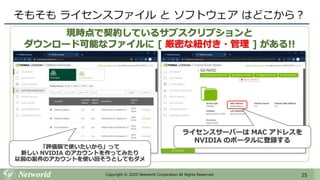 25Copyright © 2020 Networld Corporation All Rights Reserved.
そもそも ライセンスファイル と ソフトウェア はどこから？
現時点で契約しているサブスクリプションと
ダウンロード可能なファイルに [ 厳密な紐付き・管理 ] がある!!
「評価版で使いたいから」って
新しい NVIDIA のアカウントを作ってみたり
以前の案件のアカウントを使い回そうとしてもダメ
ライセンスサーバーは MAC アドレスを
NVIDIA のポータルに登録する
 