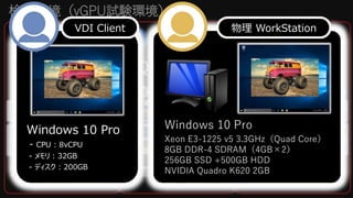 検証環境（vGPU試験環境）
Windows 10 Pro
- CPU : 8vCPU
- メモリ : 32GB
- ディスク : 200GB
VDI Client 物理 WorkStation
Xeon E3-1225 v5 3.3GHz（Quad Core）
8GB DDR-4 SDRAM（4GB×2）
256GB SSD +500GB HDD
NVIDIA Quadro K620 2GB
Windows 10 Pro
 