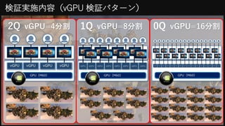 2Q vGPU=4分割 1Q vGPU=8分割 0Q vGPU=16分割
検証実施内容（vGPU 検証パターン）
 