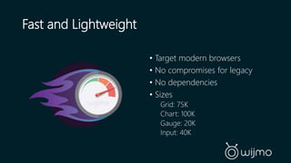 Fast and Lightweight 
• Target modern browsers 
• No compromises for legacy 
• No dependencies 
• Sizes 
Grid: 75K 
Chart: 100K 
Gauge: 20K 
Input: 40K 
 